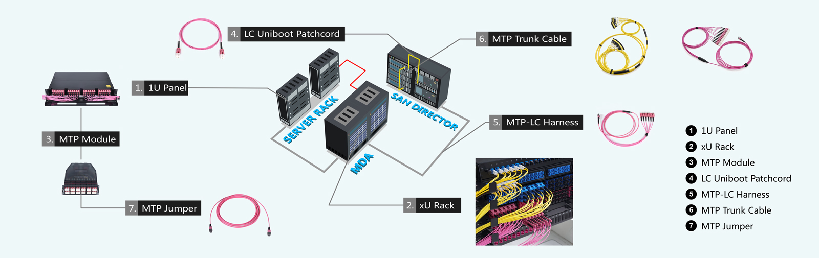 Data Center
