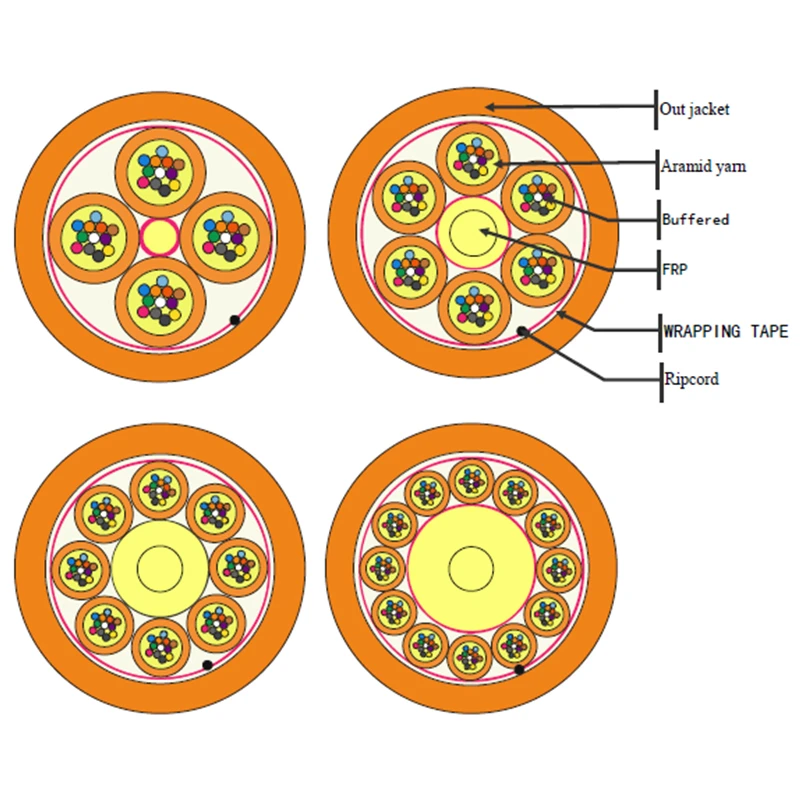 Multi-fiber Distribution cable